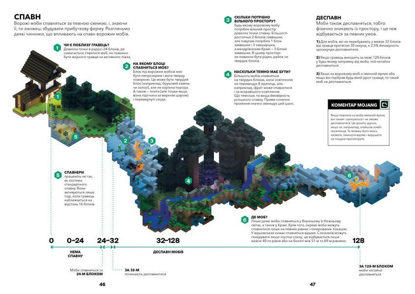 Книга MINECRAFT Довідник фермера 9786177688678 фото